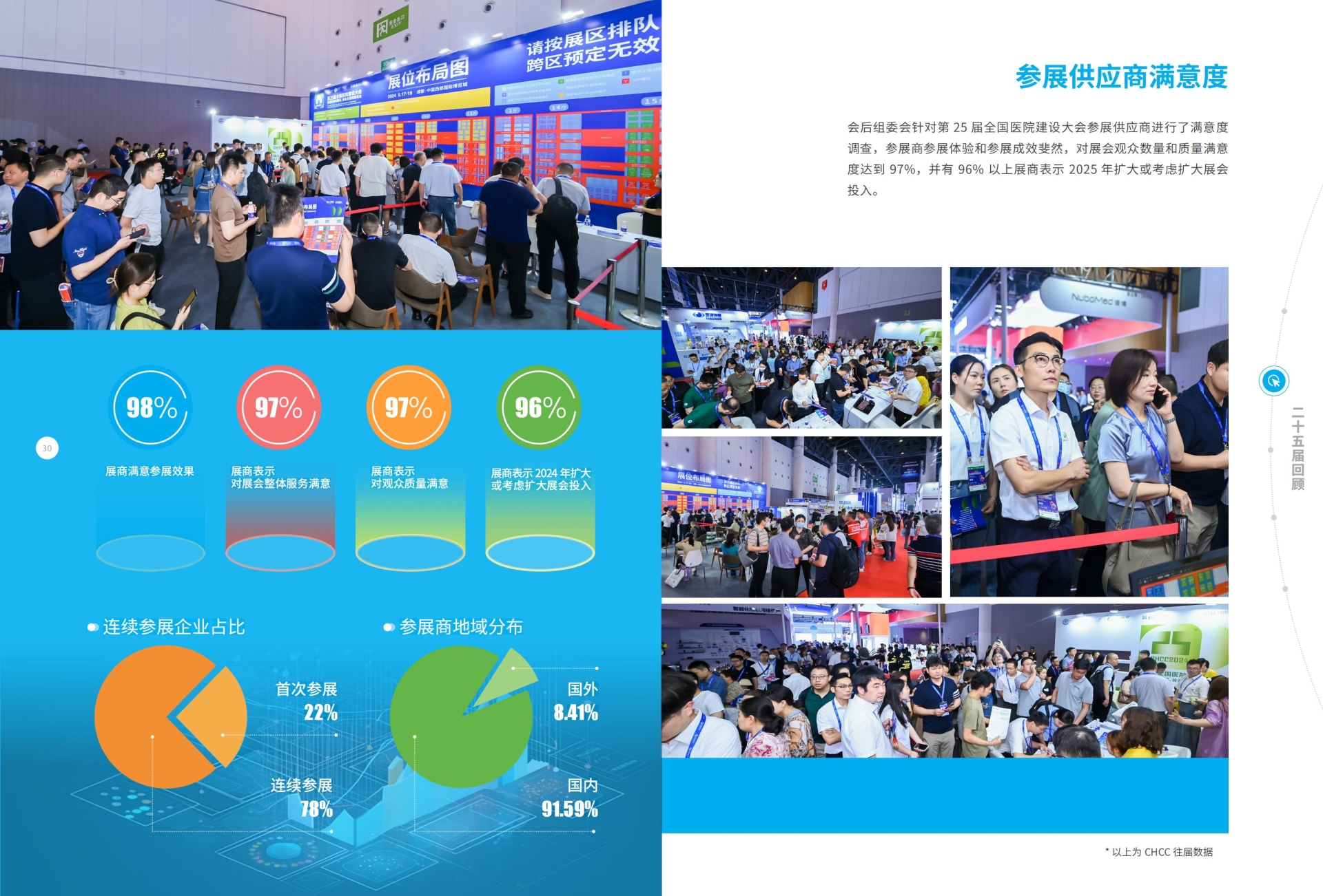 CHCC 2026全国医院建设大会暨展览会-展商满意度高！
